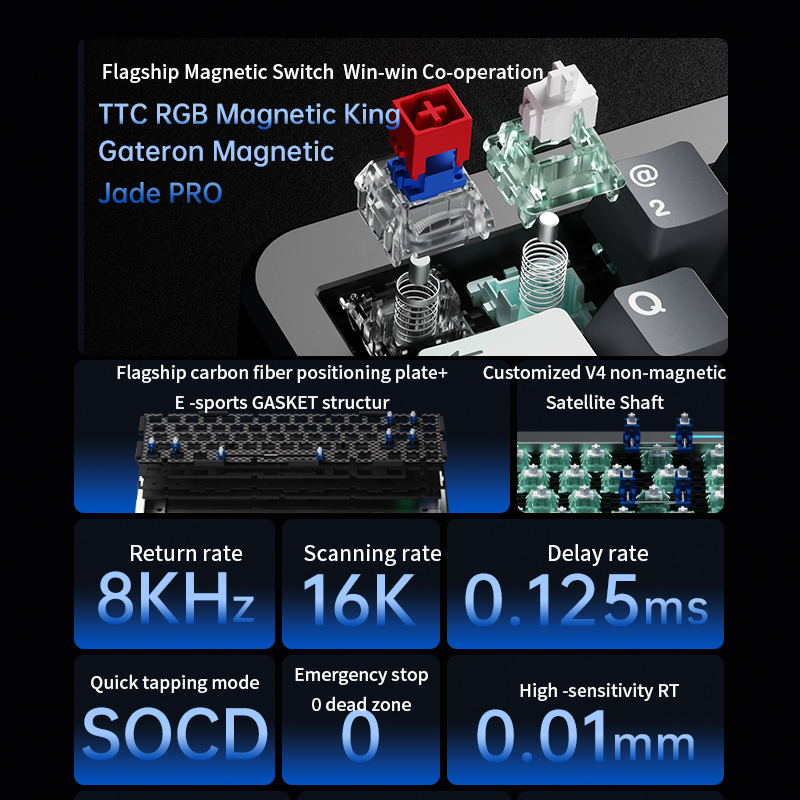 Fl・esports geo65heメカニカルキーボード、t - Esports Gaming Kings のレビューと価格