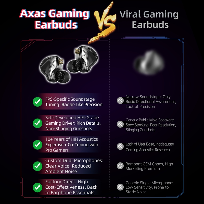    KZ Axas FPSゲーミングIEMヘッドホン プ - Esports Gaming Bar のレビューと価格